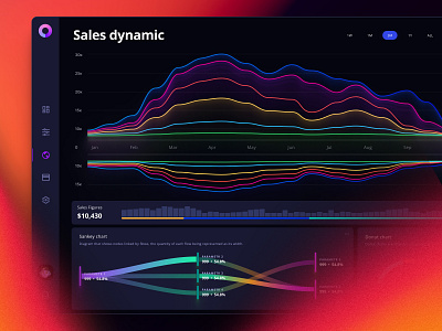 Data visualization in the form of line graphs on the dashboard chart components dashboard data dataviz design desktop dynamic infographic line line chart orion saas sales sankey service statistic system template widget