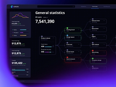 Node system dashboard android app chart charts dark dashboard data dataviz desktop development infographic interface ios node prediction service statistic system template workspace