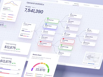 Node system data visualization analytics chart code dashboard dataviz design desktop dev finance fintech infographic line nocode node saas service statistic tech template ui