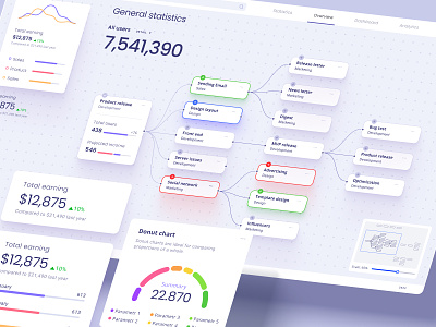 Node system data visualization analytics chart code dashboard dataviz design desktop dev finance fintech infographic line nocode node saas service statistic tech template ui