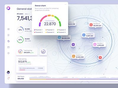 Data visualization on the map analytics chart charts code dashboard dataviz design desktop finance fintech future illustration infographic local logo map pin statistic template ui