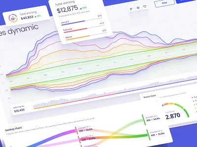 Orion UI kit for Figma analytics chart components dashboard dataviz design desktop finance global illustration infographic line line chart logo saas sankey service statistic template widget