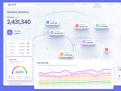 Orion UI kit for Figma 3d animation branding chart dashboard dataviz design desktop graphic design illustration infographic logo motion graphics statistic template ui