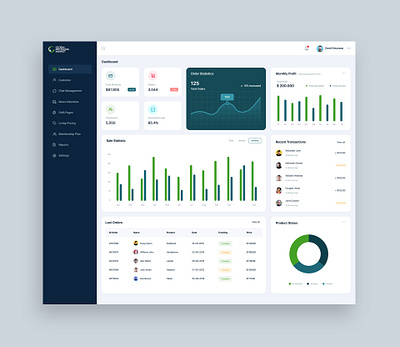 Global Recyling Sales Admin Dashboard admin clean dashboard flat sales ui ux