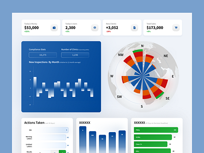 ICA Web App Product Design (UX/UI) clean dashboard design graphs minimal ui ux webapp