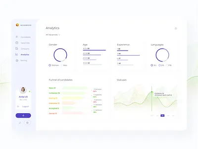 ATS. Candidate management system analytics app ats crm design recruting ui