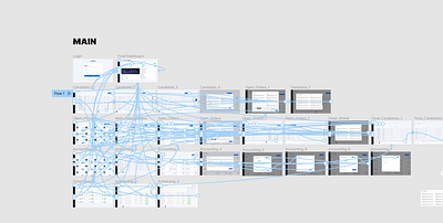 Prototyping design figma proto prototyping prototypingidea trending trending2022 ui uitrending uiux webdesign