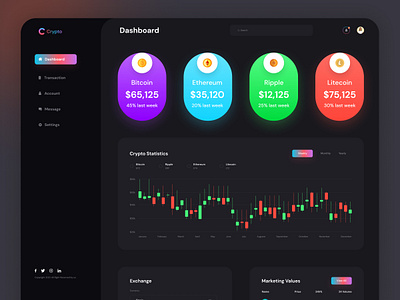 Cryptocurrency dashboard admin dashboard admin panel chart crypto dashboard cryptocurrency dashboard dashboard dashboard ui design data analytics ico ico dashboard saas saas dashboard uiux design web app
