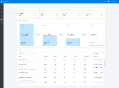 Analytics Dashboard analytics application application design dashboard funnel date picker funnel design ui uiux web design