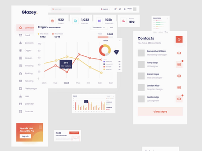 Pandemic Dashboard animation figma graphic design motion graphics ui