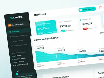 Kempein - Campaign Web Builder Dashboard b2b b2b dashboard campaign chart dashboard funnel chart saas saas dashboard web design website