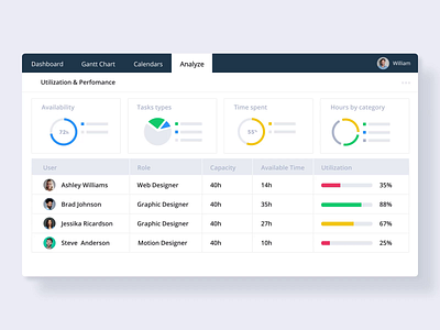 Wrike Views 2d animatioin animation design interface interface animation motion design motion graphic motiongraphics ui ux wrike