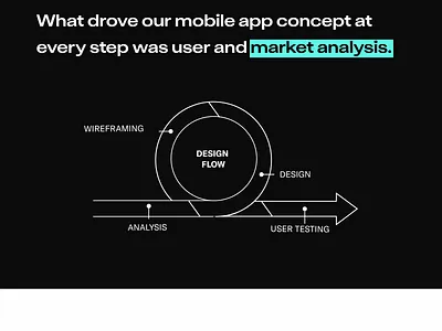 Fintech Mobile App Design UX/UI | Dark Clean Minimalist app app design clean dark mode information architecture interface design minimalist mobile app mobile app design mobile design ui ui design ui ux user interface user interface design user research ux ux design ux ui