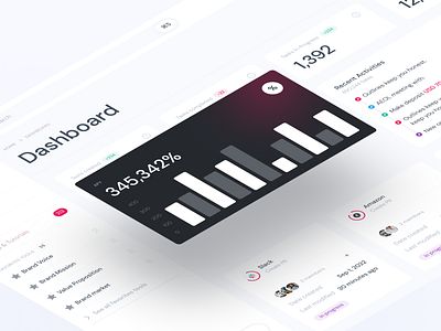 UI/UX design for the dashboard of the marketing tools platform admin interface admin panel advertising ai business clear comparisons conversions dashboard dynamics graphs marketing media overlays trends
