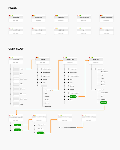 User Flow ui userflow ui ux