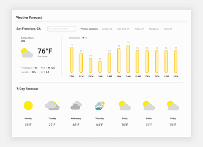 Weather Dashboard // Web App app application clean concept dashboard design illustration logo minimal simple ui ux weather