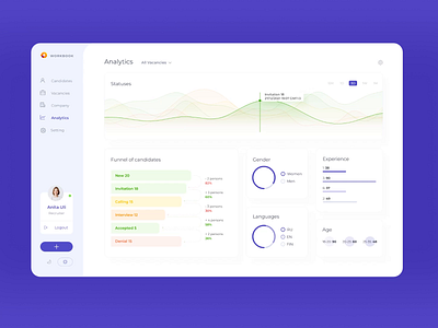 ATS. Candidate management analytics apli app application ats candidates crm design hr recruting themes ui ux