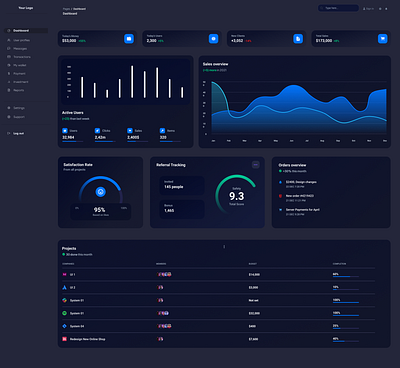 Dashboard branding dashboard dashboard design dashboard prototype feature organization ui visual design wireframing