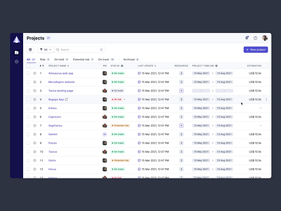 🪄 Interactive components animation app design components dashboard data table design design system figma filter interactive components product design table ui design ux design