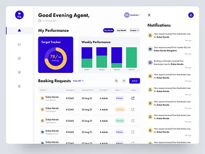 Travel Agent Dashboard dashboard design travel ui ui design uiuxdesign web design