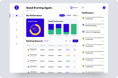 Travel Agent Dashboard dashboard design travel ui ui design uiuxdesign web design