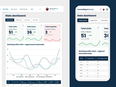 Stats dashboard