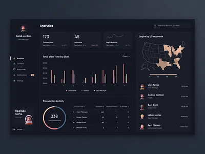 Dealit - SaaS Web App admin panel admin ui analytic dashboard dashboard design dashbord dashbroad graph interface platform saas software as a service statistics tool user dashboard web app web app design web application web application design web platform
