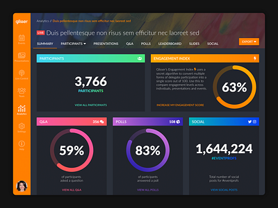 Presentation Analytics Platform analytics app data design presentation ui uiux web app