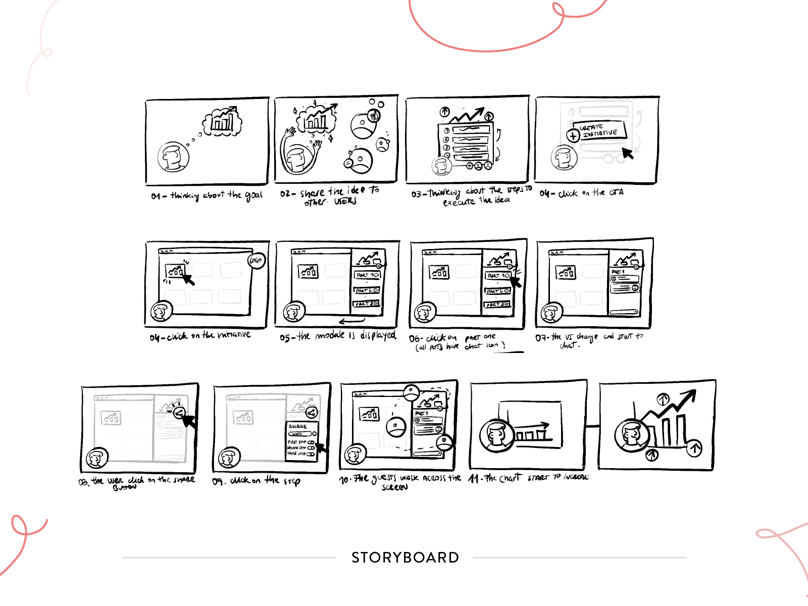 Example of Hour Work Pack