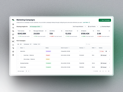 Marketing Made Easy: A Clean & Insightful Dashboard ai analytics dashboard marketing marketingdashboard minimal saas sales tracking ui uidesign usability