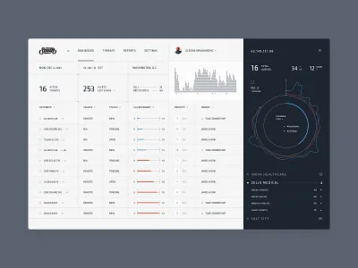 Threat Management Software dashboard minimal product ui ui web design