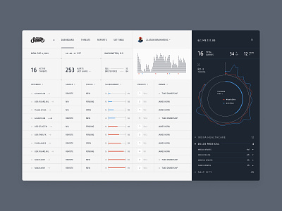 Threat Management Software dashboard minimal product ui ui web design