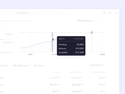 Credit utilization graph auto layout balance bank credit dashboard data figma graph hover limit payment states tooltip visualization