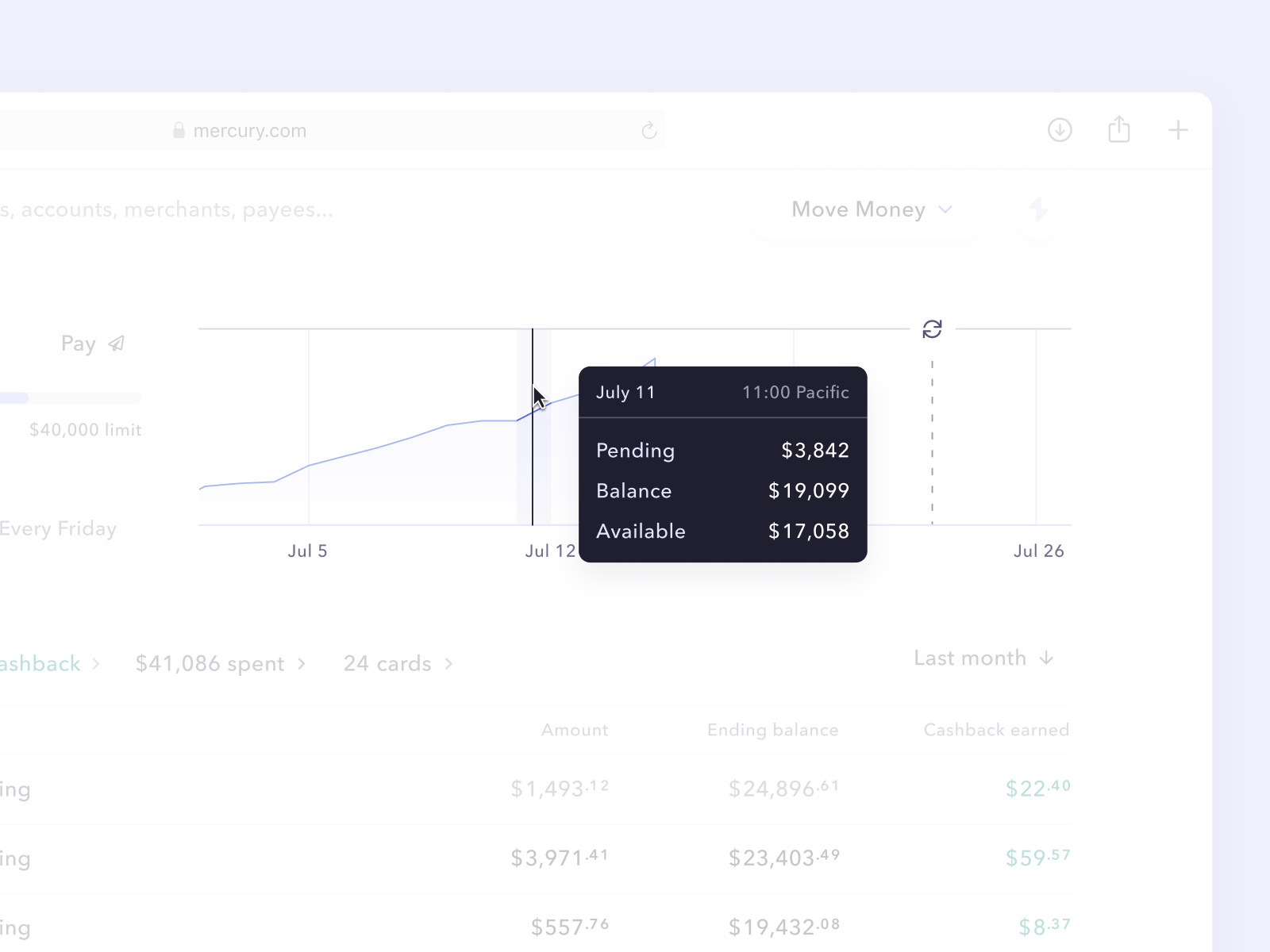 Credit utilization graph by Alex Price for Mercury on Dribbble