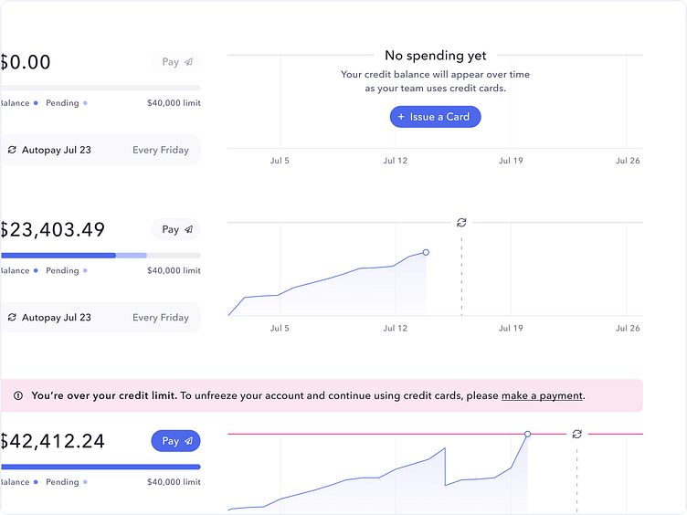 Credit utilization graph by Alex Price for Mercury on Dribbble