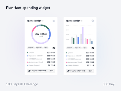 Plan-fact spending widget bar design diagram finance infographics ui ux widget