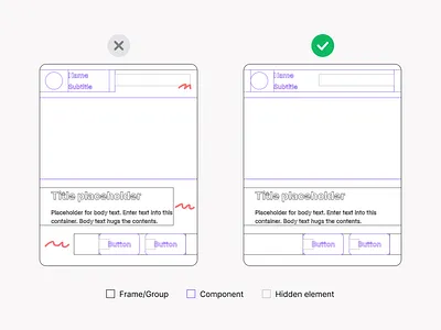 Use outline mode to check components' structure. button card component design system design systems figma design tip dosdont figma interface outline ui ui kit figma ui tip ux