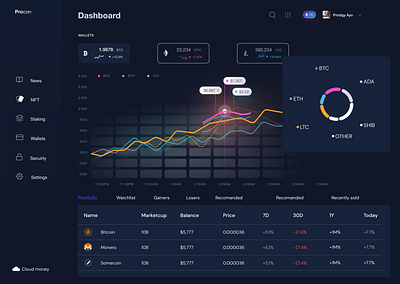 First Crypto Design design figma