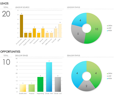 CRM Dashboard 3d animation app branding crm dashboard design gaming graphic design illustration logo mobile app motion graphics trending ui wireframes