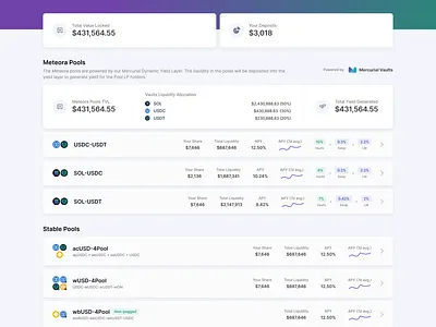 Mercurial - Dynamic AMM Pools bitcoin crypto defi ethereum pools solana swap vaults