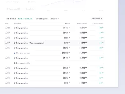 IO Activity Log amount animation balance cashback dashboard events kpi kpis links log period running scroll statement transition