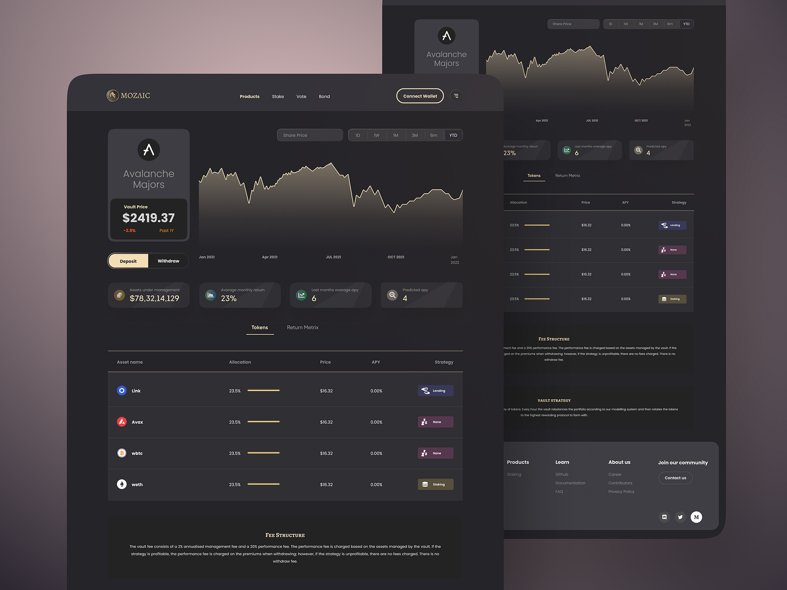 Crypto Manager Dapp Product Details Web UI Mozaic by Abdullah Al Bari