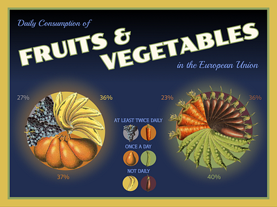 Daily UI #066: Statistics 1930s 1940s 1950s dailyui dailyui066 design fruit crate fruit label label retro statistics ui vintage