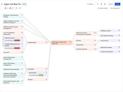 Bow Tie Risk Analysis analtics design ui ux