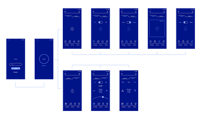 Wireframes / VW ID Concept app user flow ux wireframes