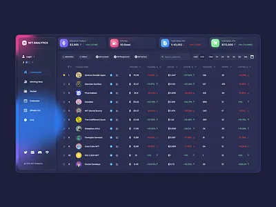 NFT analytics Dashboard UI design crypto daily design fintech homepage illustration landing page logo nft product design service ui web webdesign website