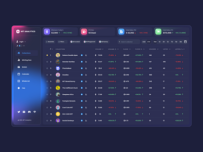 NFT analytics Dashboard UI design crypto daily design fintech homepage illustration landing page logo nft product design service ui web webdesign website