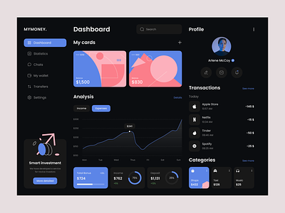 Expenses Tracking Dashboard dashboard expenses finance finance dashboard financial financial dashboard fintech fintech dasboard investment investments money tracking