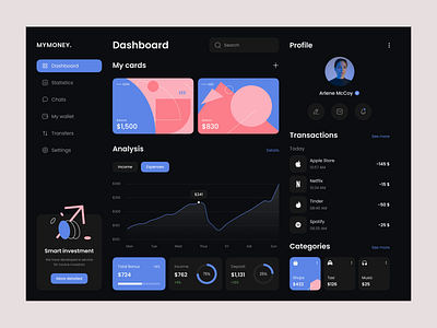 Expenses Tracking Dashboard by Dmitry Lauretsky for Ronas IT | UI/UX ...