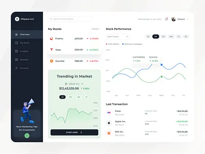 Investment Dashboard - Ofspace charts design finance fintech graph invest money investment landingpage minimal money ui uiux web web design webdesign website website design